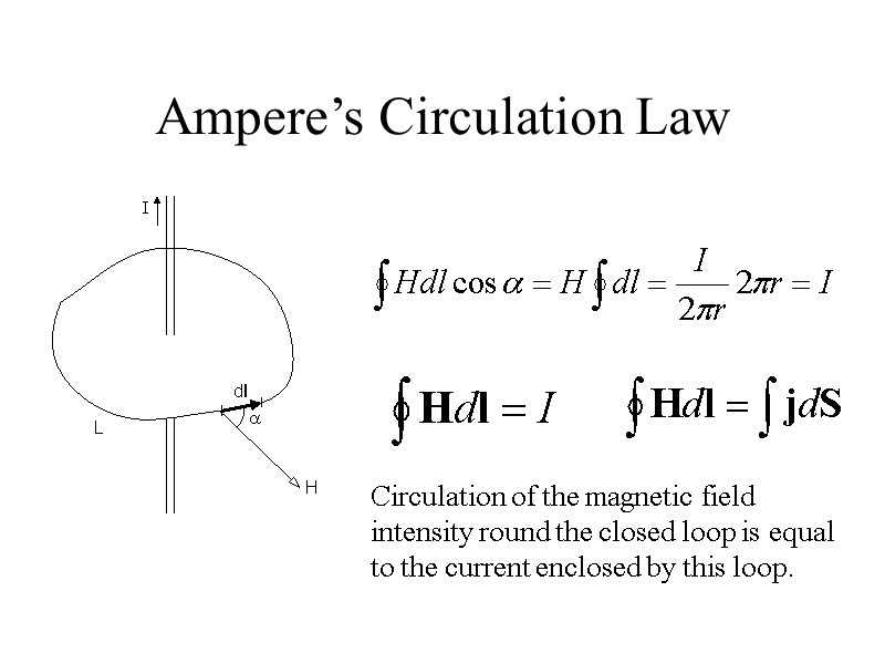 Ampere’s Circulation Law  Circulation of the magnetic field intensity round the closed loop